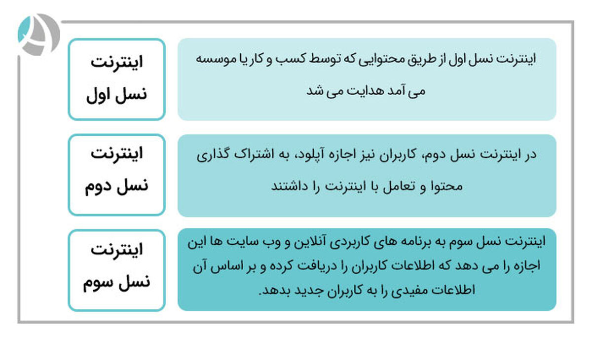 اینترنت نسل سوم چه مزایایی دارد