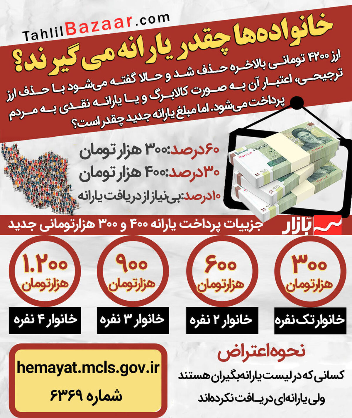  خانواده‌ها چقدر یارانه می‌گیرند؟