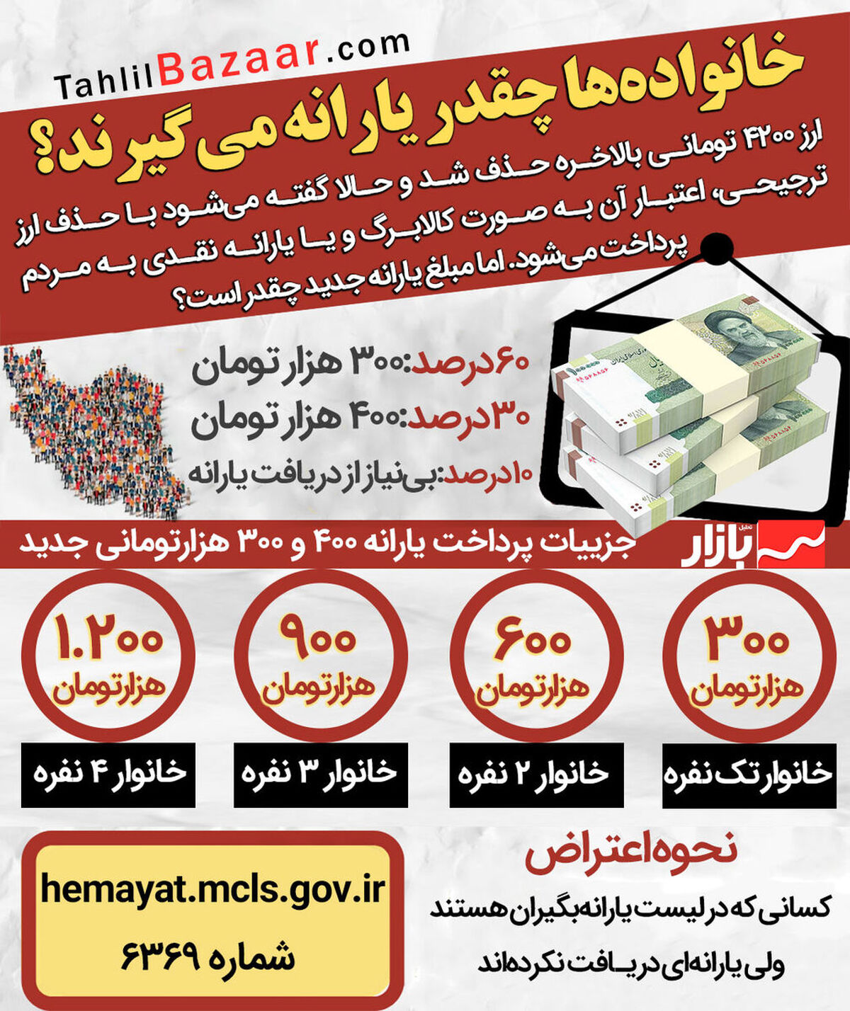  خانواده‌ها چقدر یارانه می‌گیرند؟