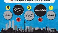 آیا با تحصیل در آلمان می توان اقامت دائم این کشور را دریافت کرد؟

